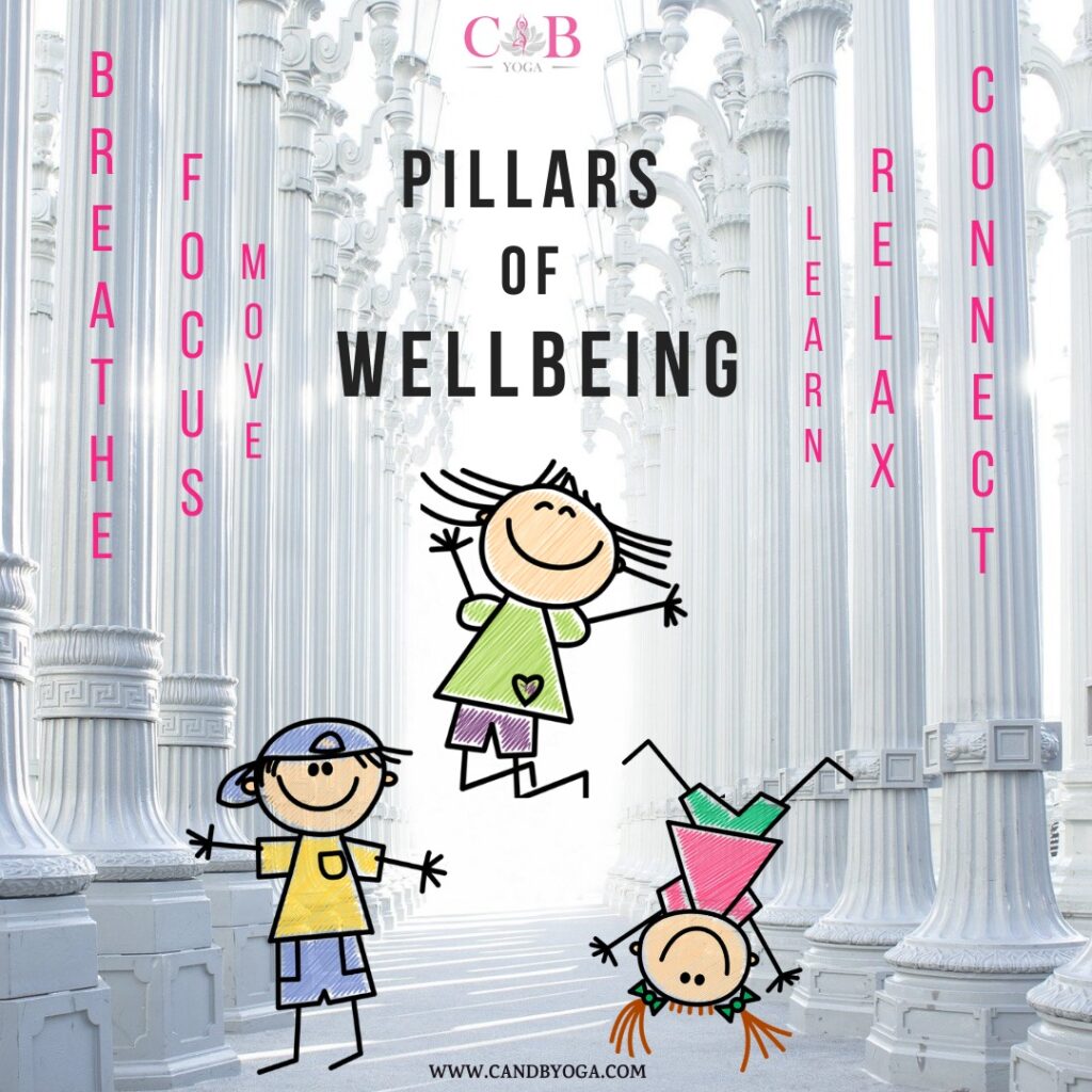 Wellbeing C and B Yoga